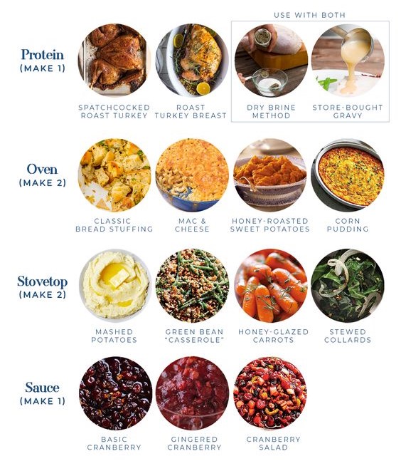 thanksgiving menu