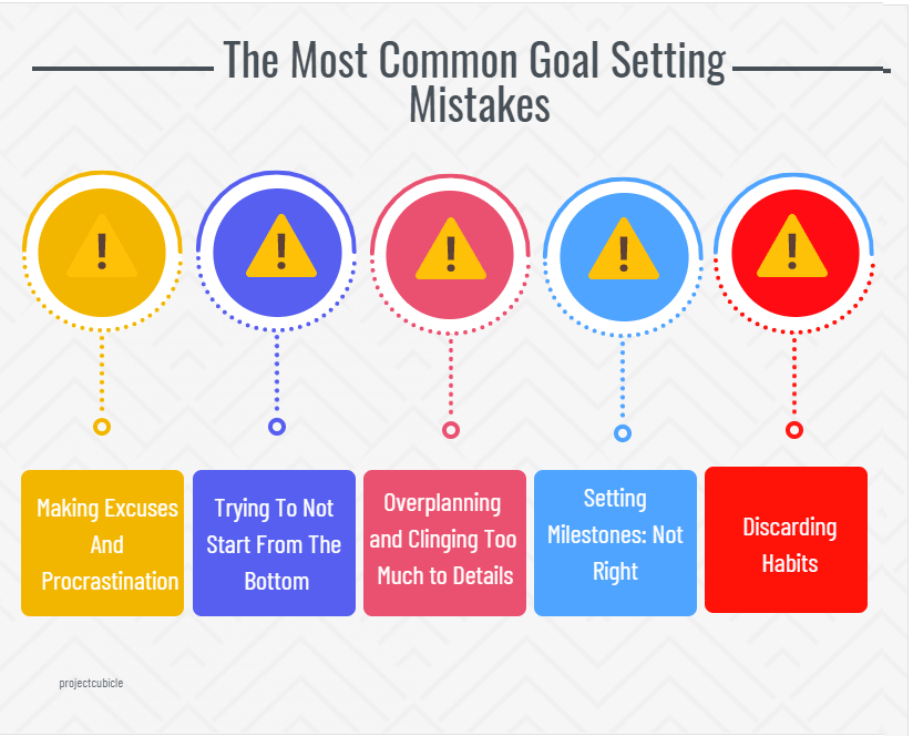 Please, Don't: The Most Common Goal Setting Mistakes - projectcubicle